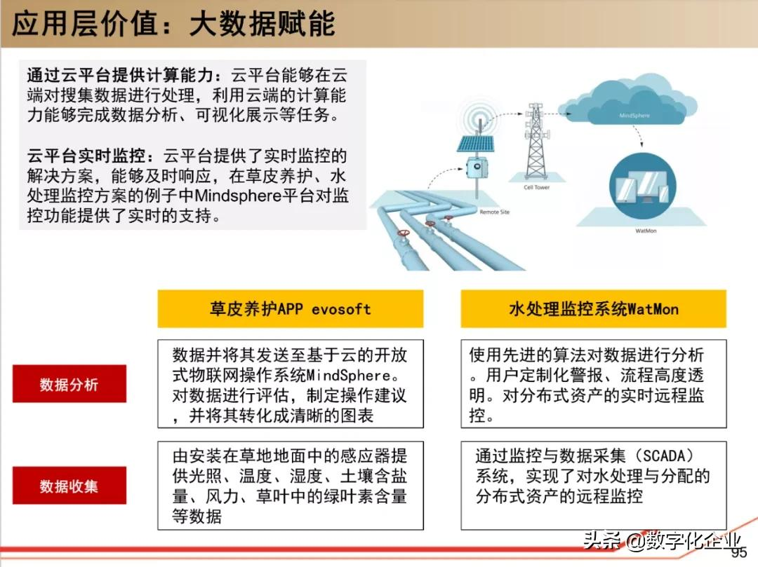 西门子•工业软件:研究框架(125页)