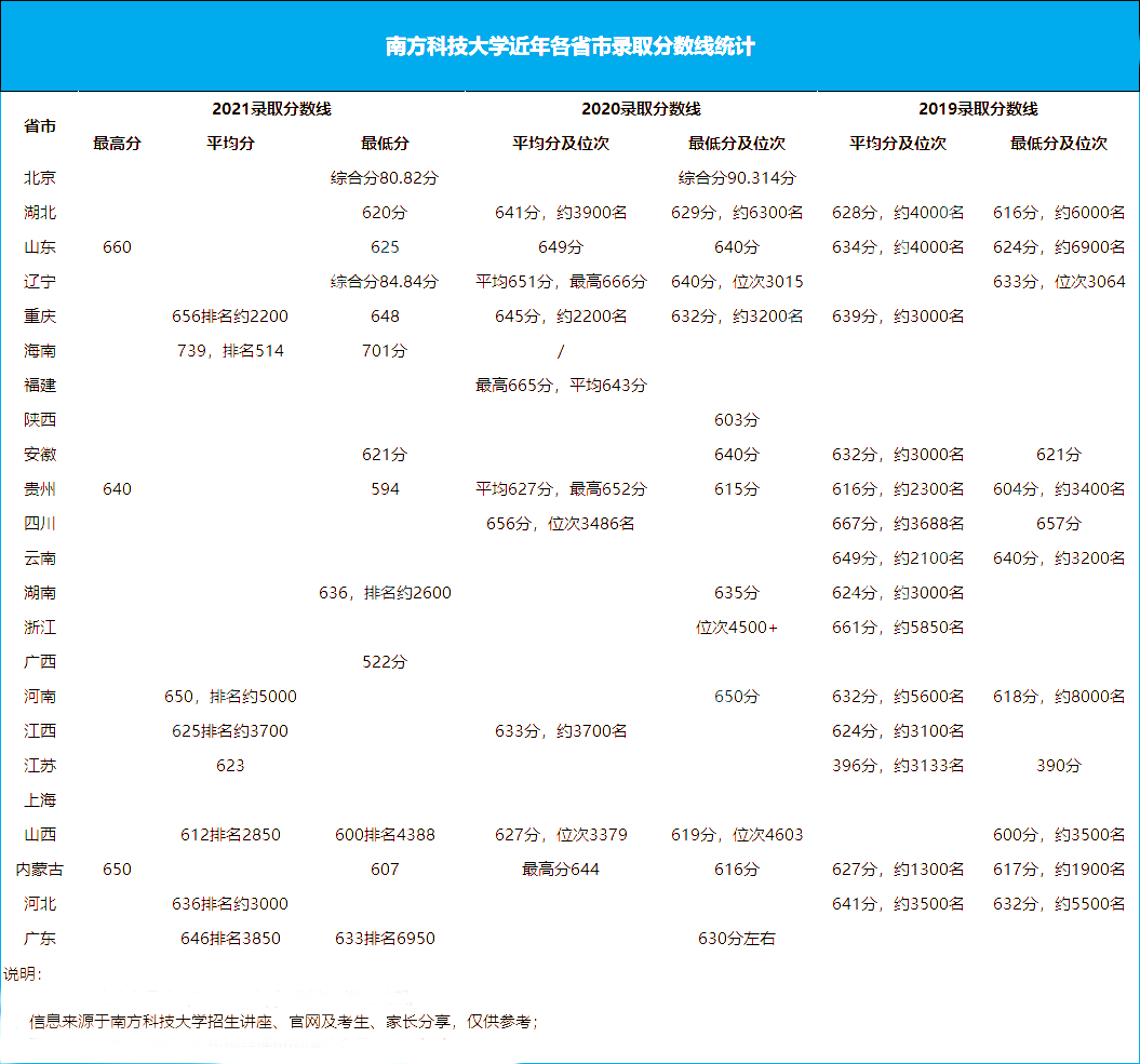2017年中国大学综合排名榜（这7所）