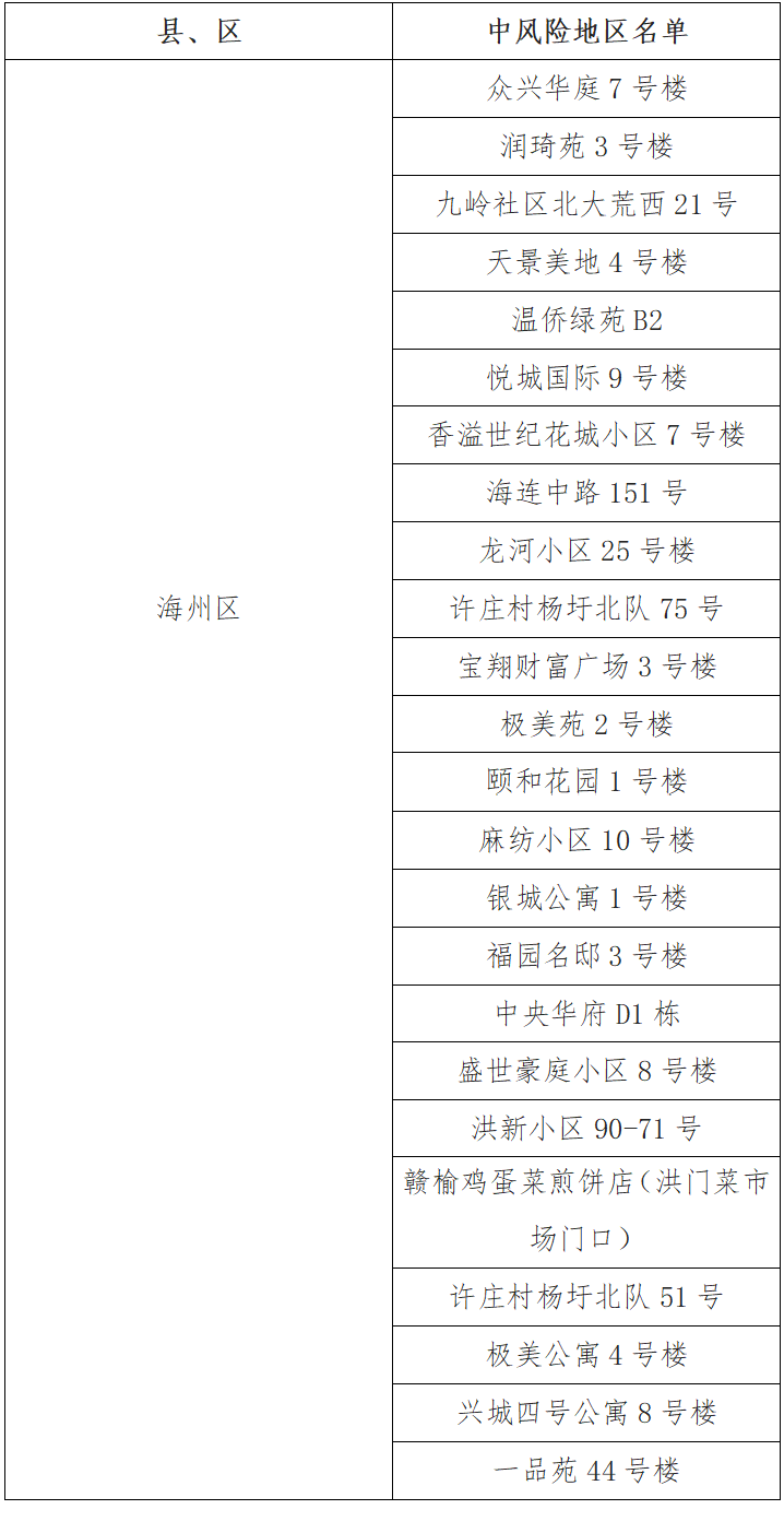 关于疫情防控，连云港最新通报来了