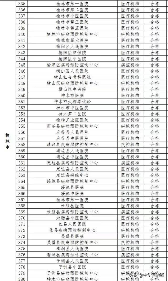 陕西19家核酸检测机构被责令整改，附名单