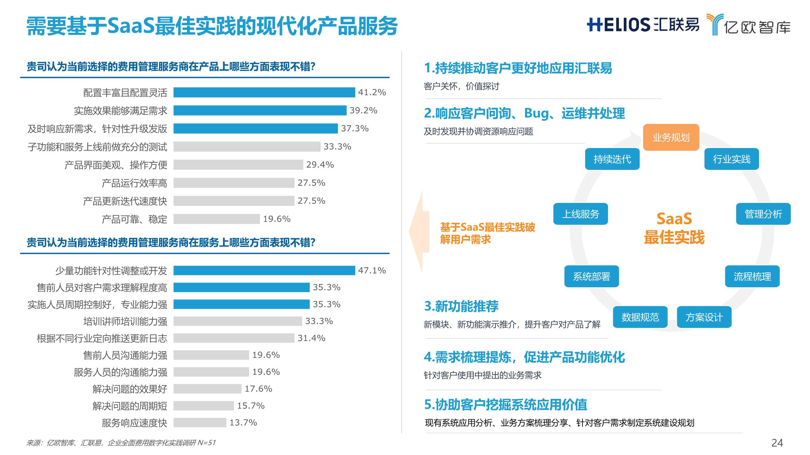 连锁经营行业全面费用管理数字化白皮书