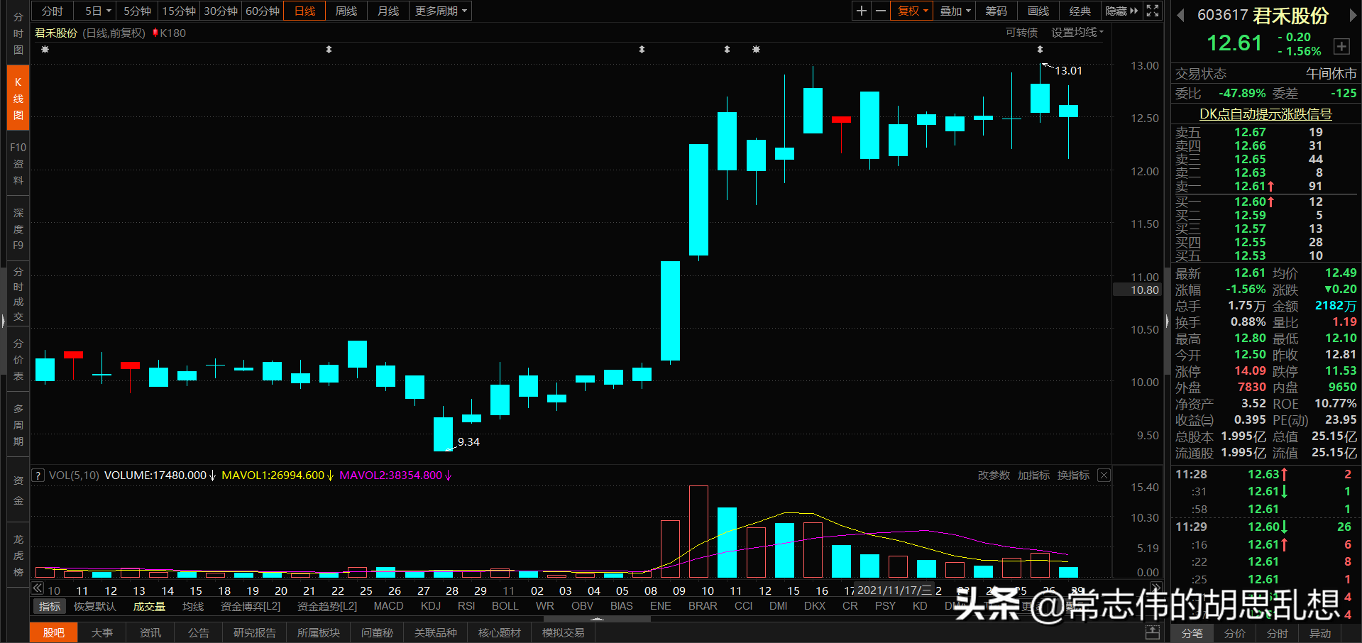 180个案例让你吃透经典反转形态上吊线