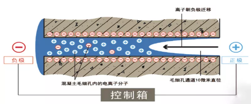 大宅别墅地下室如何防水防潮?掌握这几招就够了