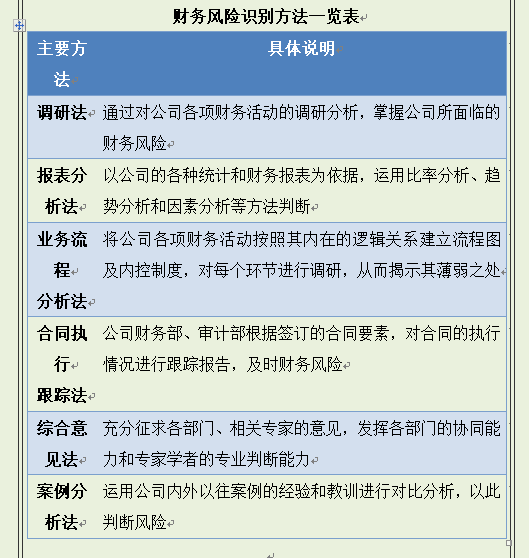 财务风险控制管理，从基本原则到管理监督与评估，可直接套用