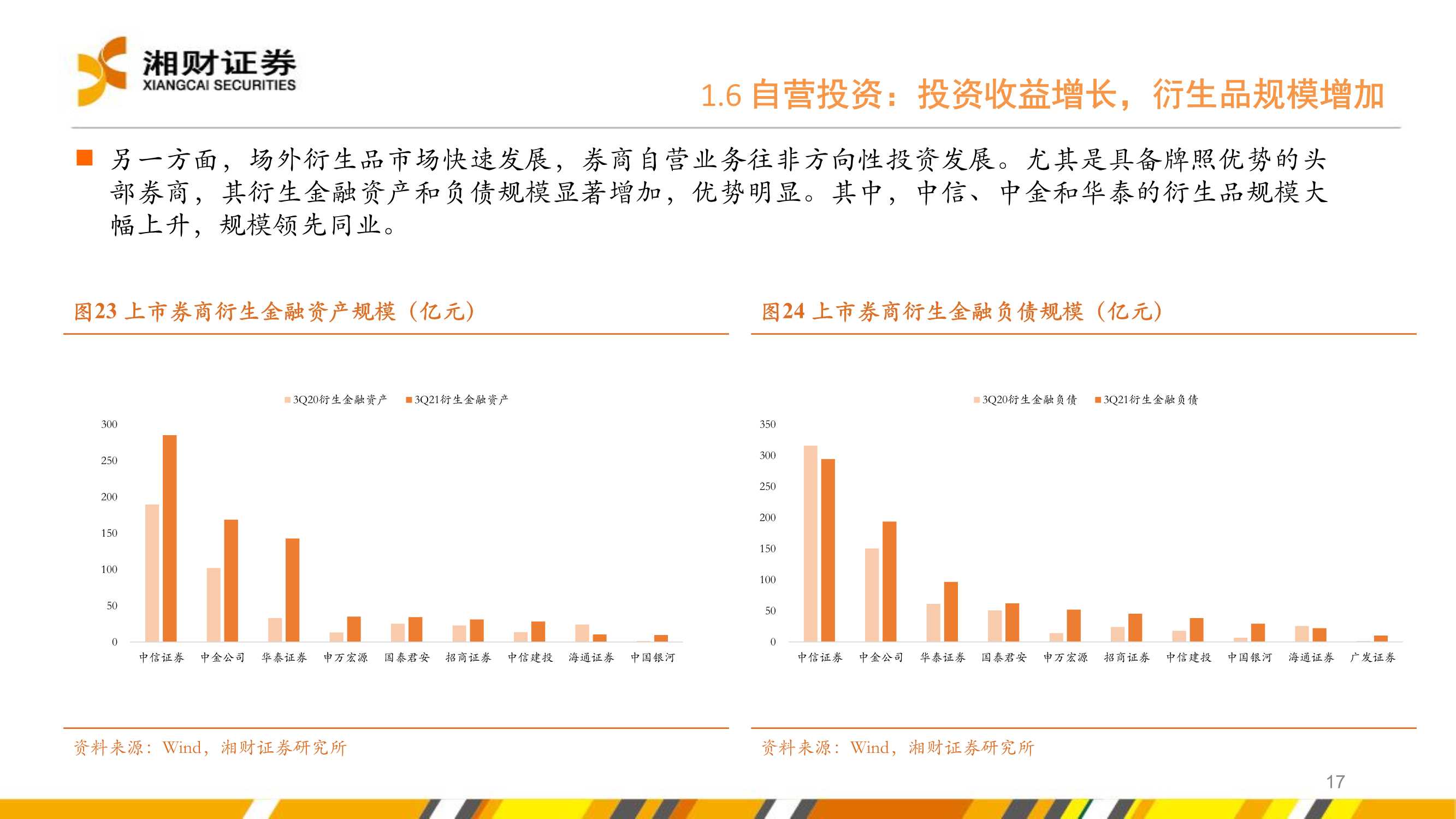 证券行业2022年度投资策略：坚定财富管理转型下的投资机会