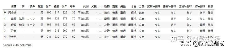 数据科学必备Pandas数据排序方法汇总