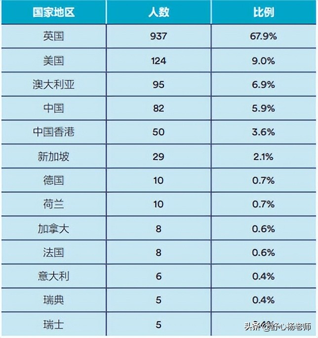 宁波诺丁汉大学2022本科招生