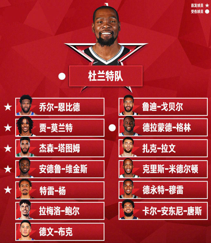 公牛传人 沉默的爱(不吹不黑，你认为谁会获得今年的NBA全明星MVP)