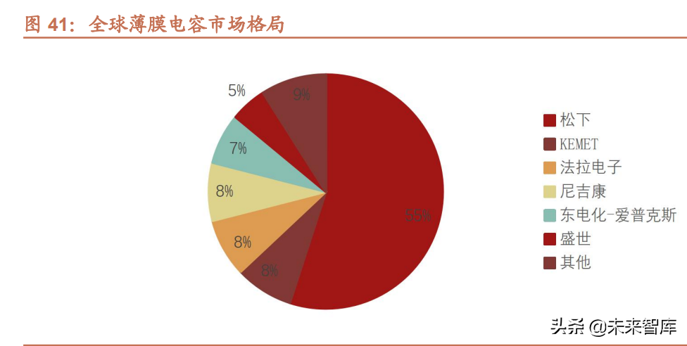 汽车高压快充行业研究：800V高压快充，技术升级带来价值增量