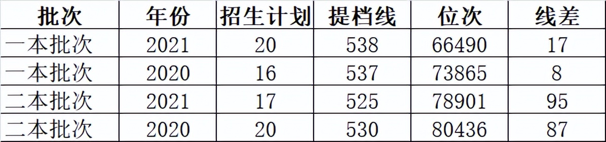 学校改名会影响录取分数吗？