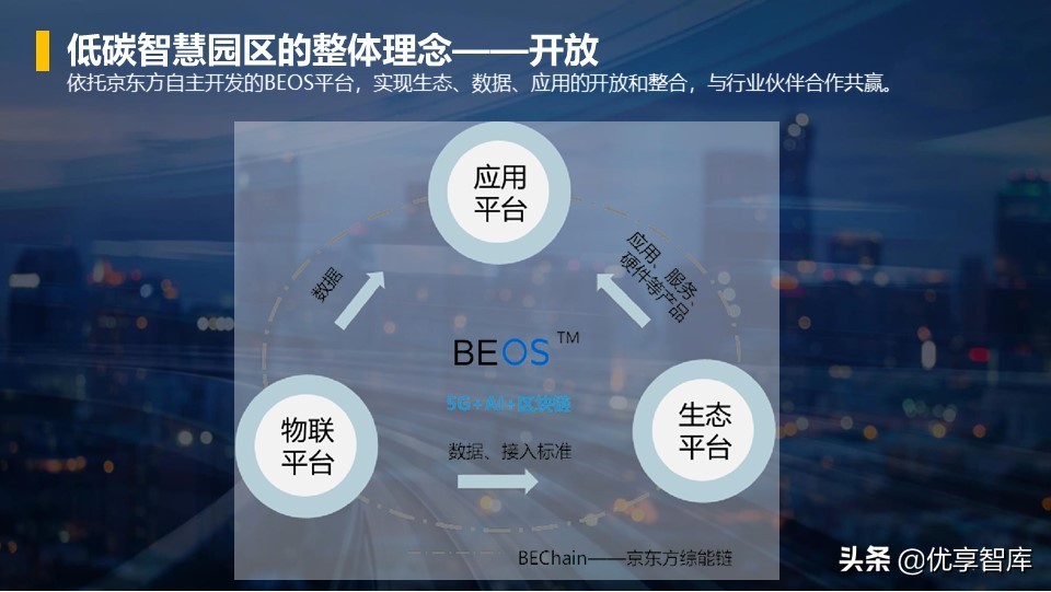零碳智慧园区智慧能源综合解决方案（42页PPT）