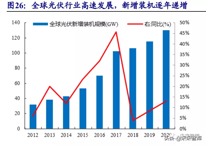 碳纤维行业研究：风电等新能源势起，碳纤维前景广阔