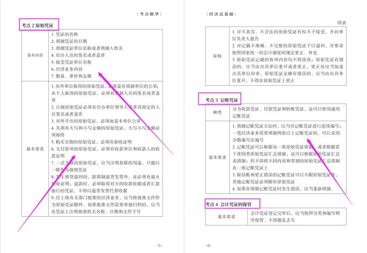 我23岁，60天备考初会，经济法+实务65页精华考点，考试稳稳90+