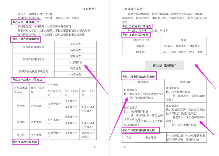 我23岁，60天备考初会，经济法+实务65页精华考点，考试稳稳90+
