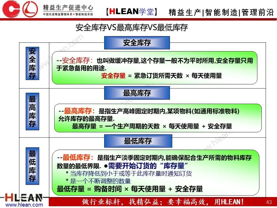 「精益学堂」極！工厂成本分析 &如何有效控制成本（中篇）