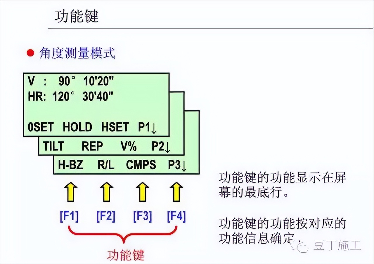 水准仪怎么用_怎样使用水准仪