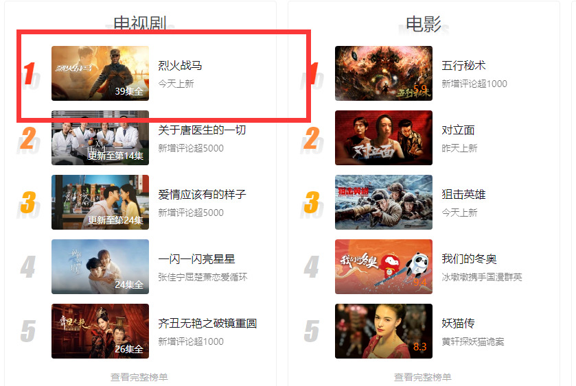 雪藏4年，首播收视冲上第一，吴樾一出手，就给抗日剧带来王炸？