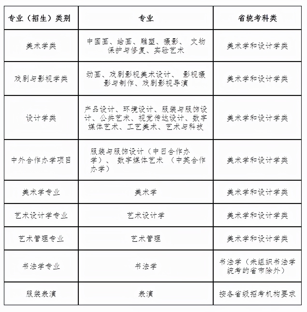 2022鲁迅美术学院艺术类专业招生办法