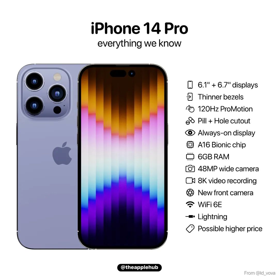 华为nova10线下海报曝光；iPhone 14 Pro Max或延期出货