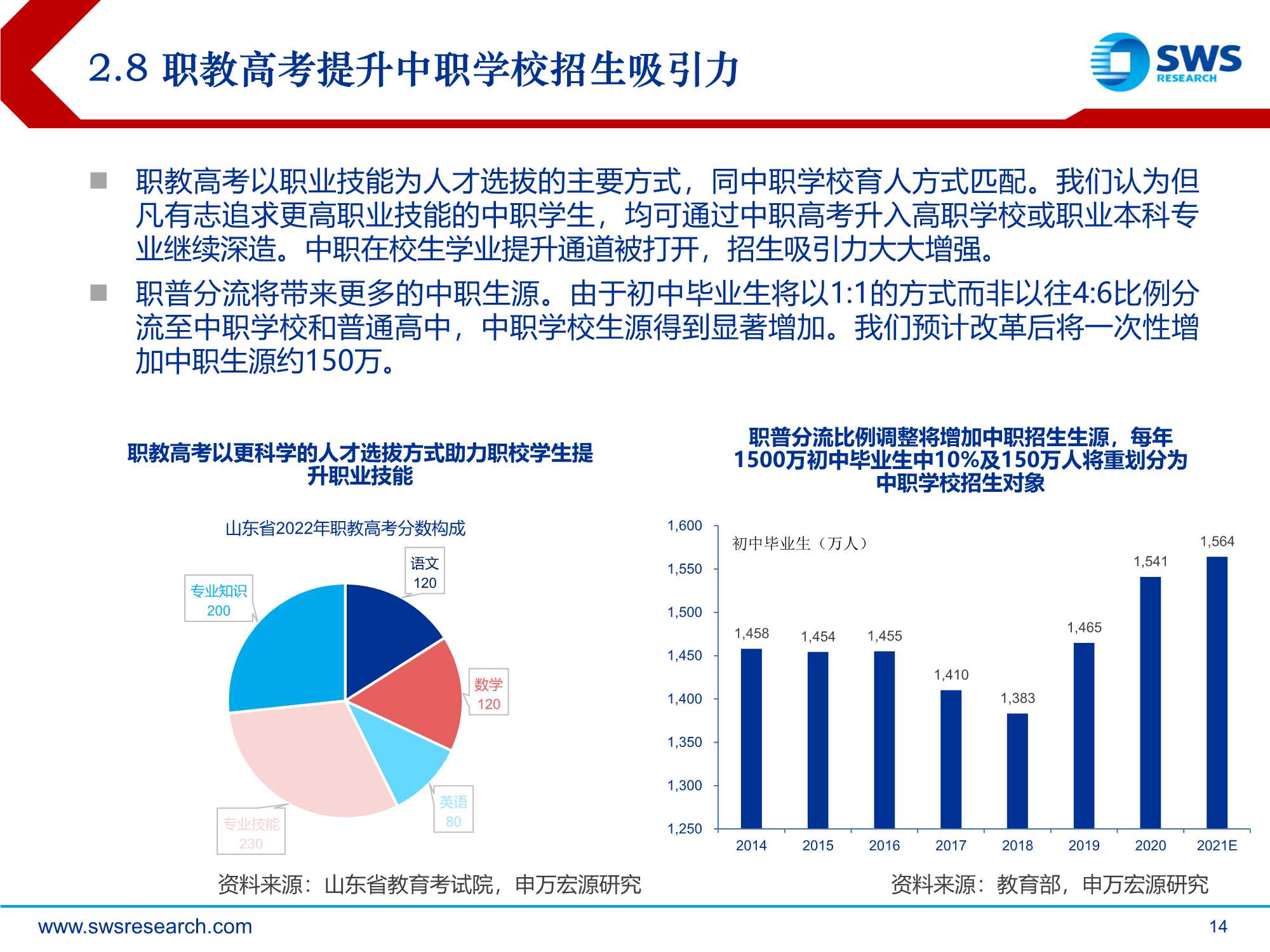 职业教育行业策略：规模、质量并举，职教改革带来教育投资新机遇