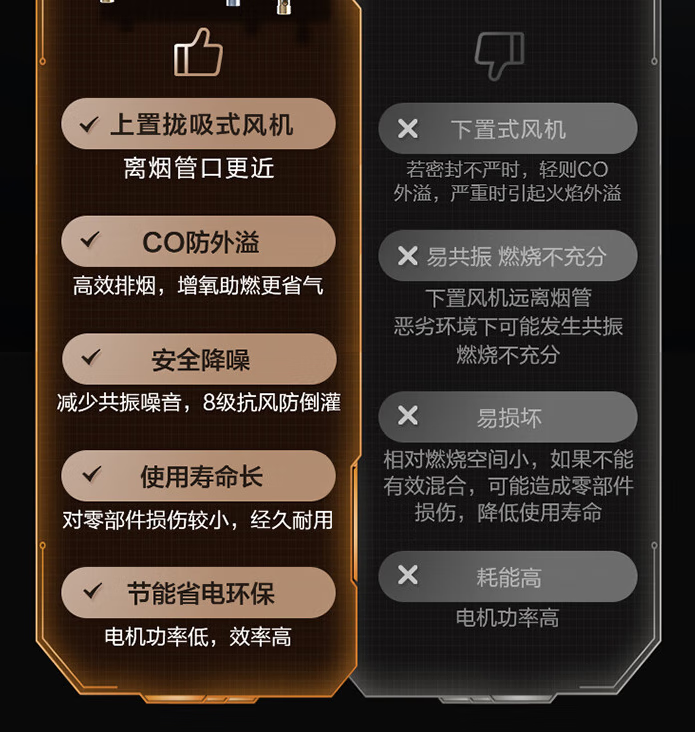 【对比】别瞎买日系燃气热水器，不值！8大主流技术盘点！
