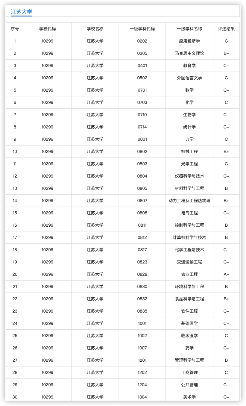 江苏大学、江苏科技大学：位于江苏镇江的两所高校，值得大家关注