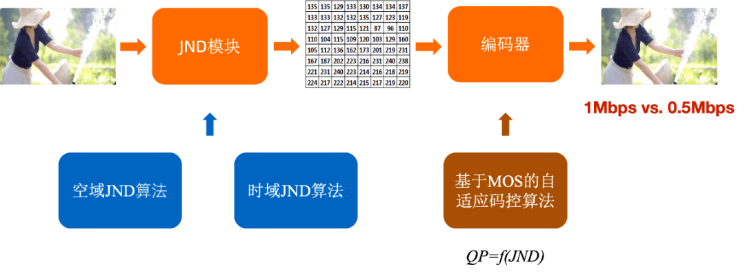 为什么nba没有高清视频(如何解决赛事直播画质不清晰问题？｜阿里云视频云「窄带高清」)