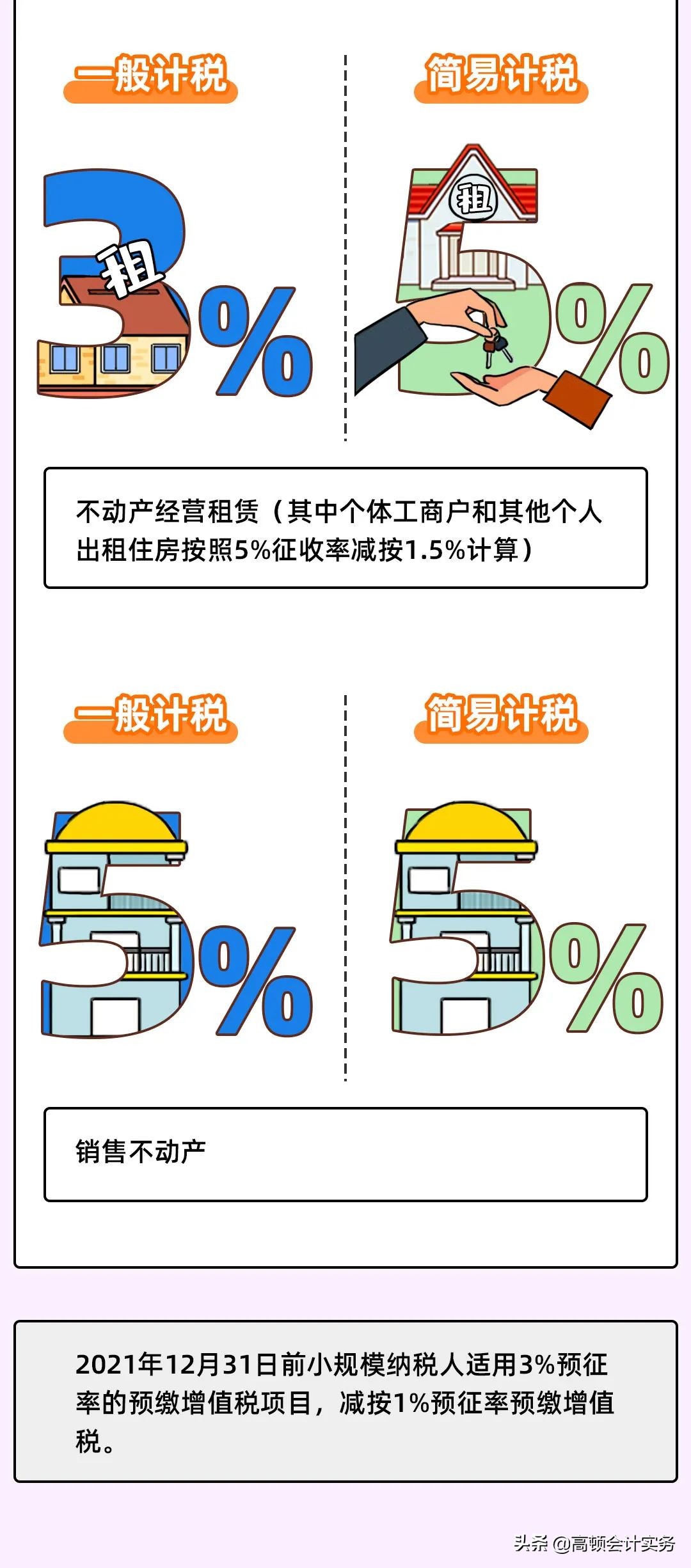 增值税变了，按3%征收率计算！2022全新税率表大全，CPA考生注意