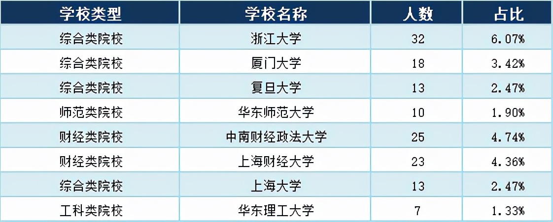 深度复盘 | 2021浙工商与浙财经三位一体录取形势（含面试真题）