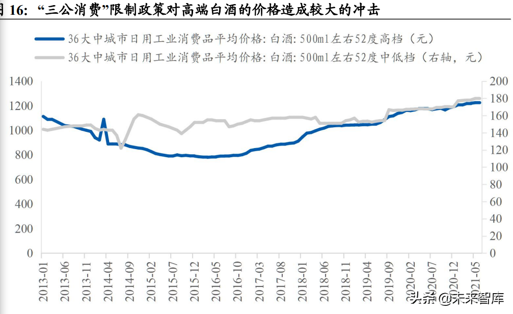 白酒行业研究：竞争格局稳定的优质赛道，关注次高端全国化机会