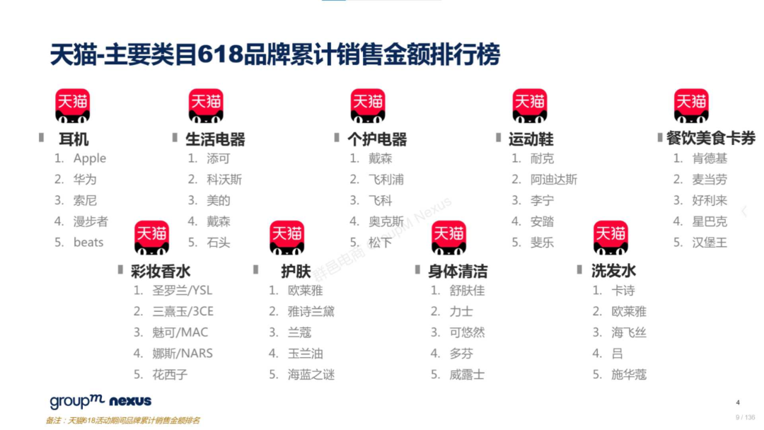 复盘618：2022年618电商营销全景洞察