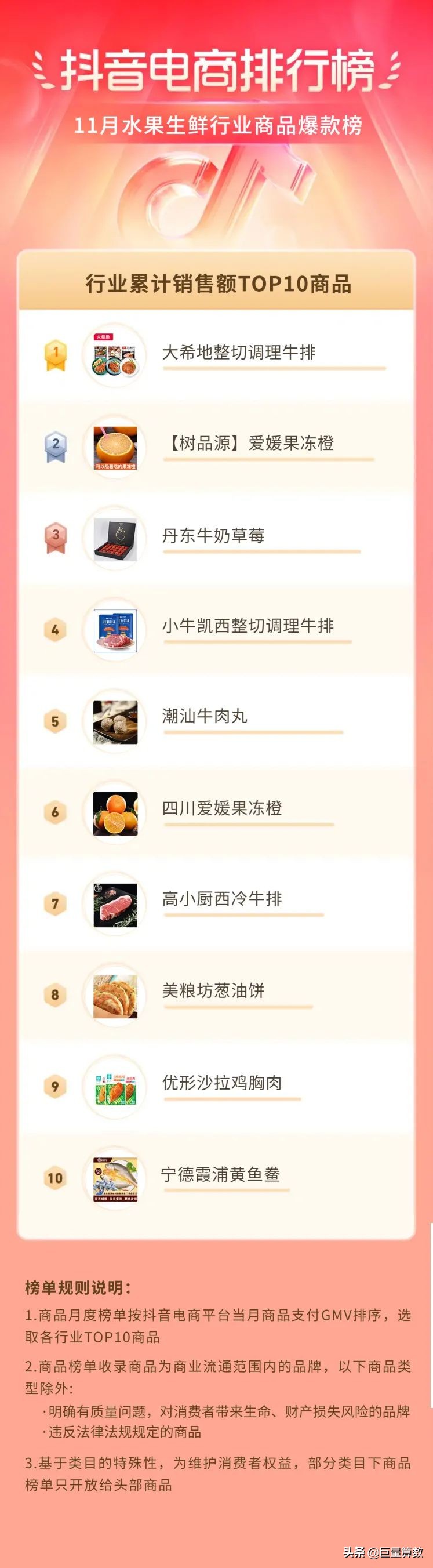 抖音电商排行榜11月榜单出炉