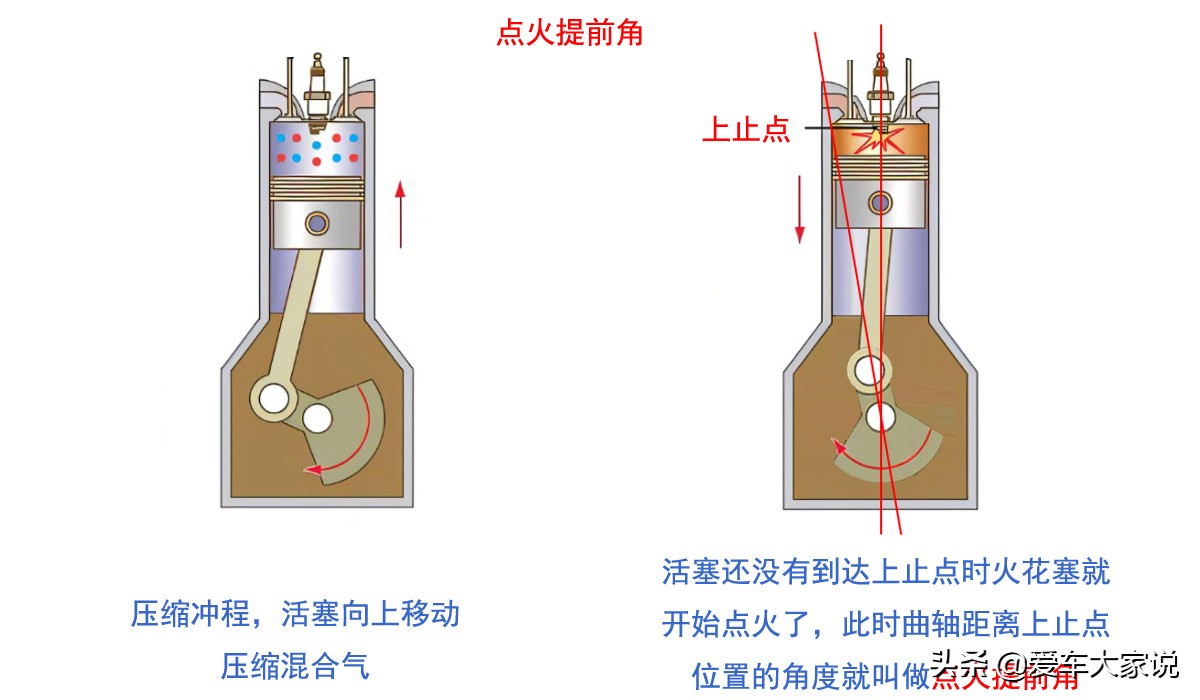 同样一箱油，95号为啥能比92号多跑50公里？