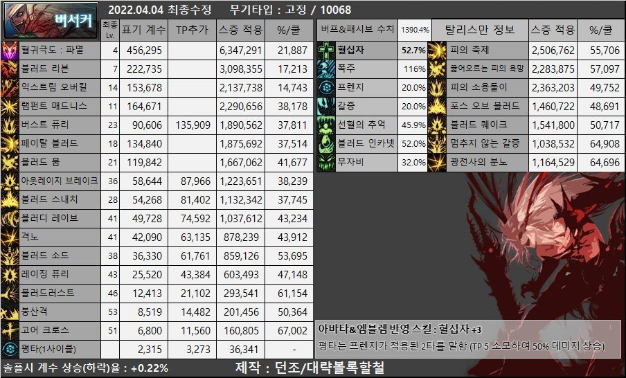 DNF：目前韩服男鬼剑士(含黑武)装备流派以及CP选择