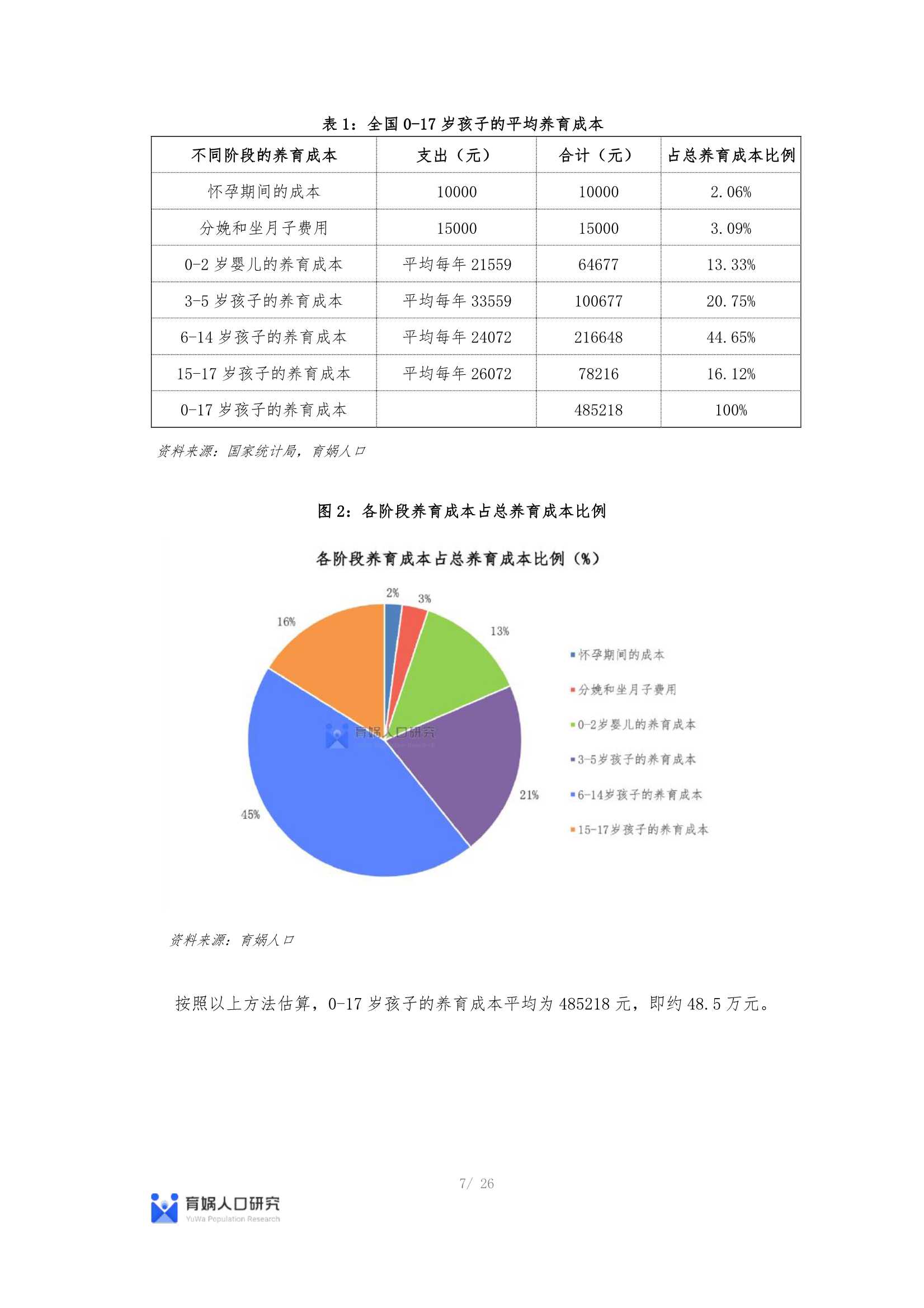 最新中国生育成本报告2022版：0-17岁养娃成本全国平均48.5万