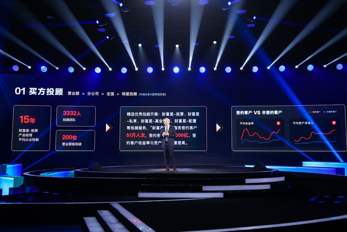 以金融科技定义高阶财富管理 银河证券与投资者共同成长