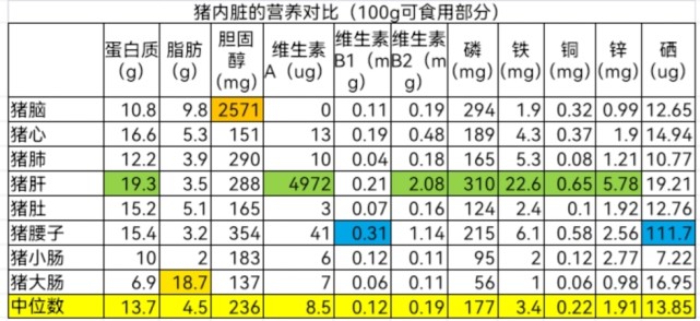 吃肥肉和瘦肉哪个对身体有好处 瘦肉有营养还是肥肉有营养