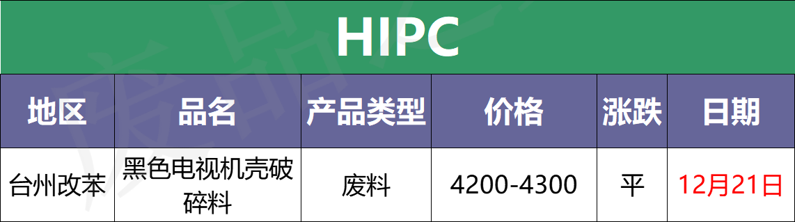 12月21日废塑料行情：惨！原油继续走跌，期货同步下滑