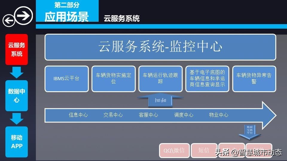 76页智慧物流园区综合解决方案2022（附下载）