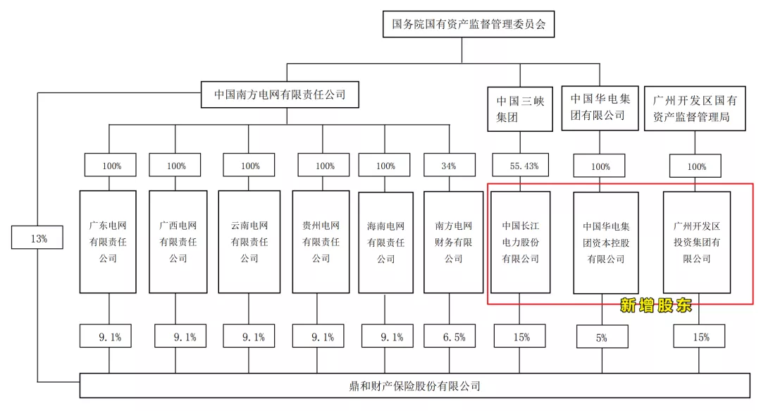 2021年财险公司利润榜（非上市）：百亿险企“实惨”利润显著下滑