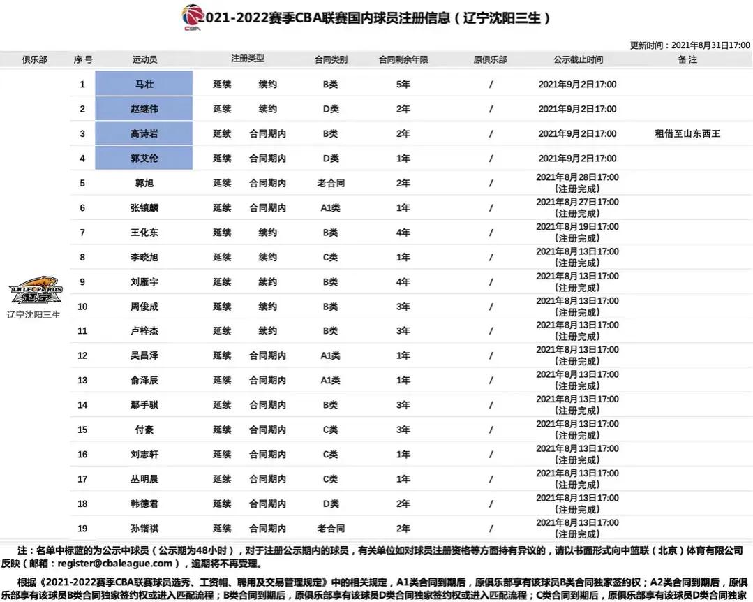 李晓旭年薪(辽宁队各球员年薪如下，郭艾伦韩德君顶薪，张镇麟童工新秀合同)