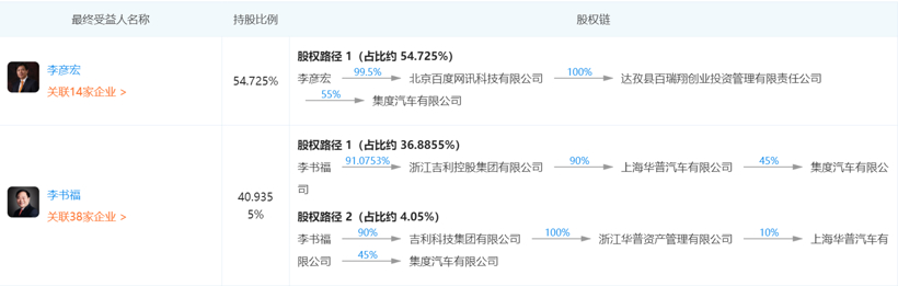 百度造车，如何跟时间赛跑？