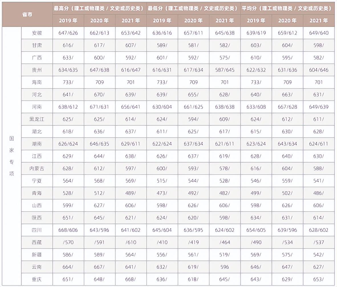 速看！就在刚刚，2022江苏省高考分数线最新出炉！