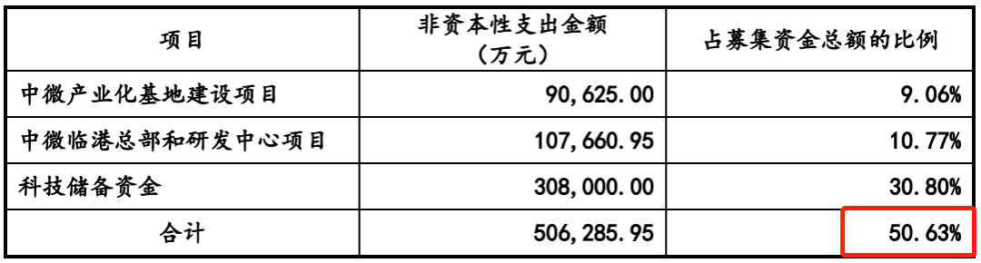 再融资非资本性支出突破30%红线！最新案例解析