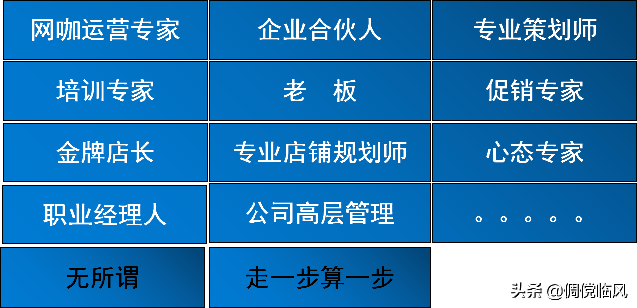 企业管理工具之优秀店长修炼篇（培训课件）