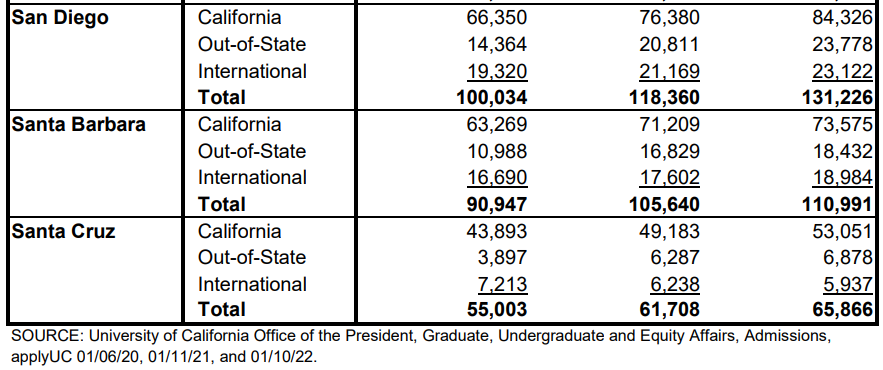 美本放榜高峰：加州理工、JHU、圣母、范德堡大学公布最新录取