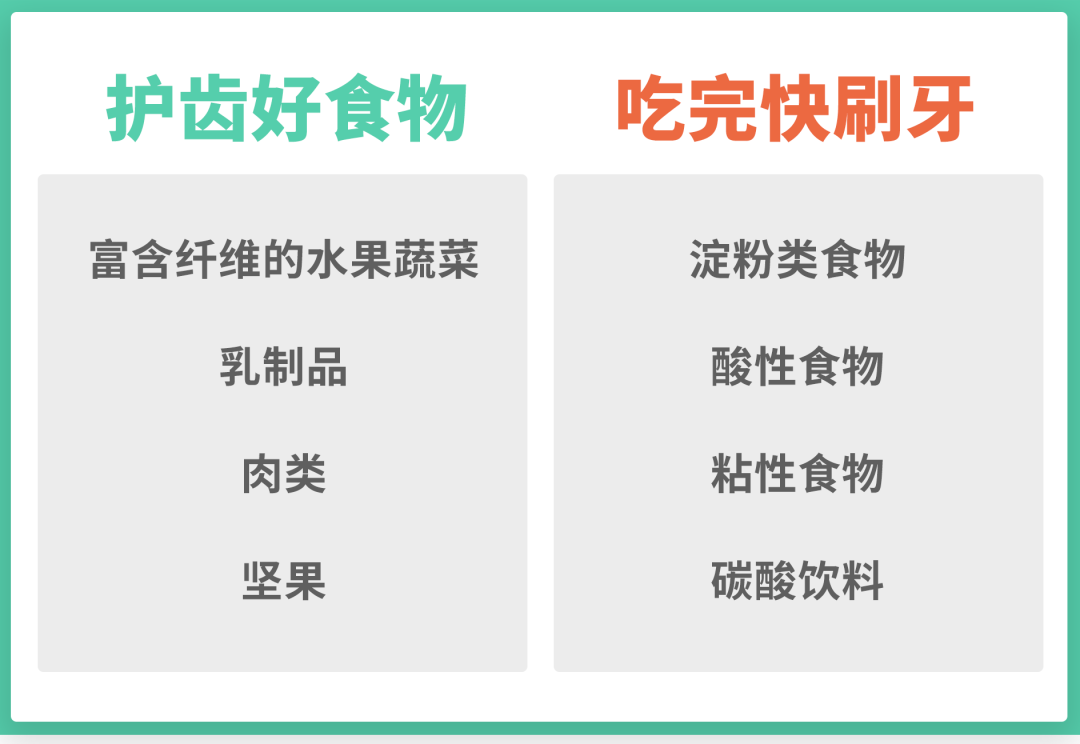 你家宝宝常吃的4 类食物，都是牙齿杀手！（不是糖！）