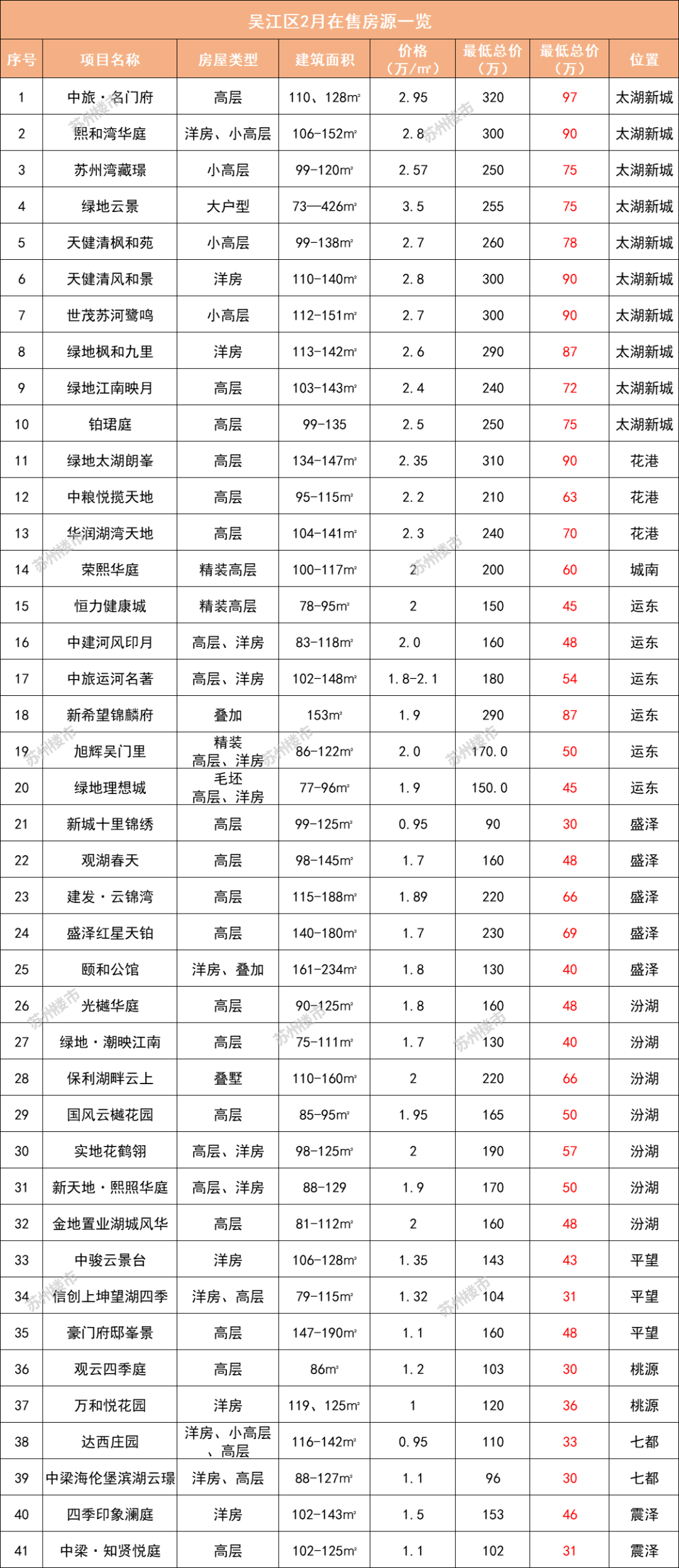 苏州购房政策,苏州购房政策最新消息2022