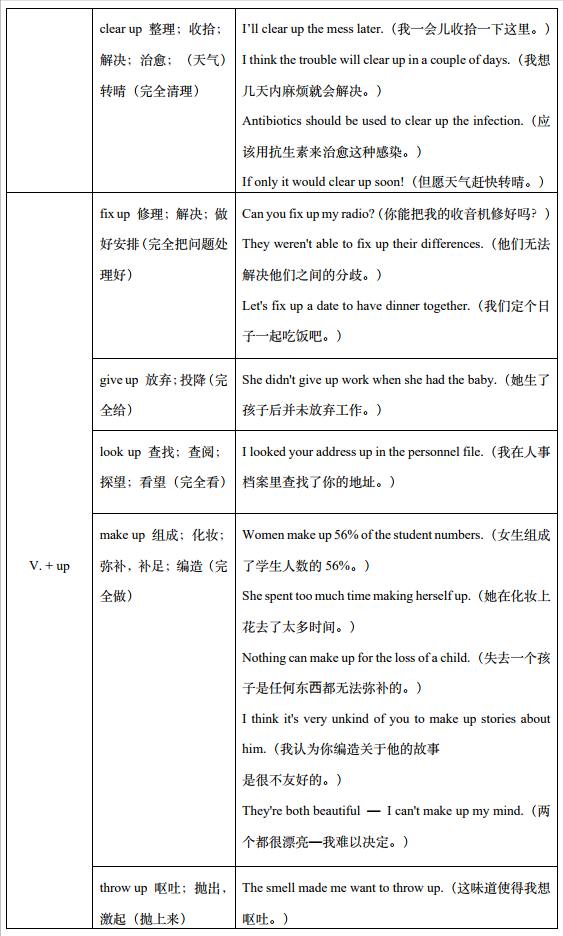 介词（短语）没有固定搭配！《成人英语语法简译本》章节五