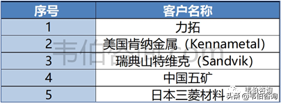 2022年中国垃圾分类及处理行业深度报告—格林美业务分析（简版）
